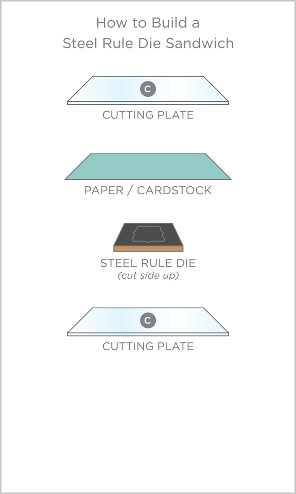 XL Universal Plate System